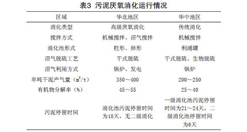 城镇污水治理行业2017年发展综述