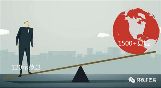 发改委补短板120示范县能打开1500县域环保局面么？