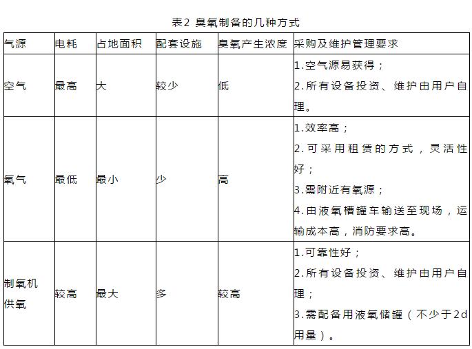 实战｜关于紫外线及臭氧消毒的经验总结！