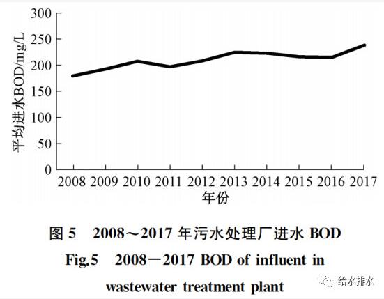 城镇污水收集处理系统在提质增效过程中如何节能减排？