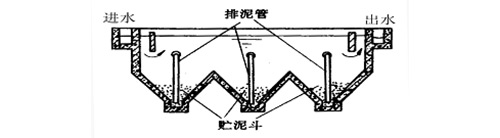 关于污水沉淀池的知识都在这里