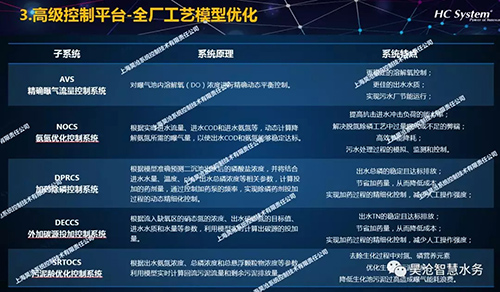 上海昊沧：水工业的数字化之路