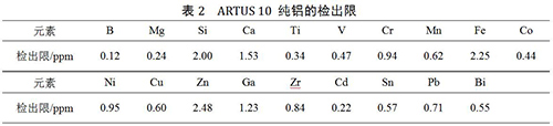 英国阿朗ARTUS10直读光谱仪在高纯铝分析中的试用体验