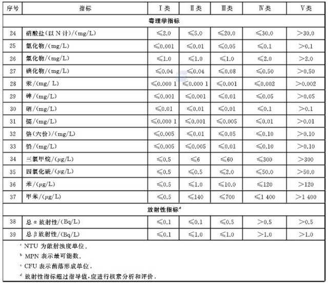 《地下水管理条例》制定列入2020国务院立法计划