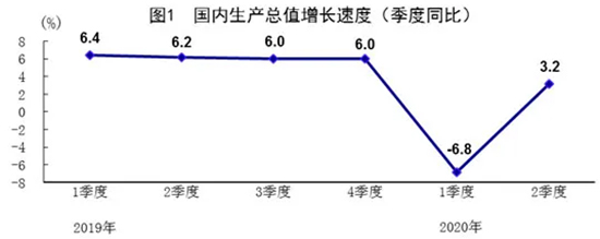 别人家的上半年！合同总额超100亿 同比增长300%+