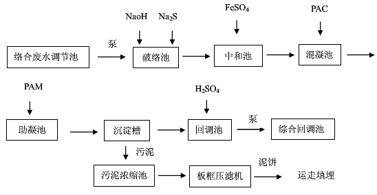 图解|线路板废水处理COD 铜的工艺流程