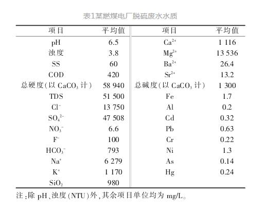 燃煤电厂脱硫废水零排放现场中试研究