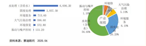 全球环保产业发展现状与趋势