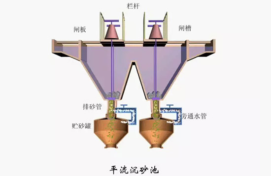 关于污水处理系统一级处理 你知道多少？