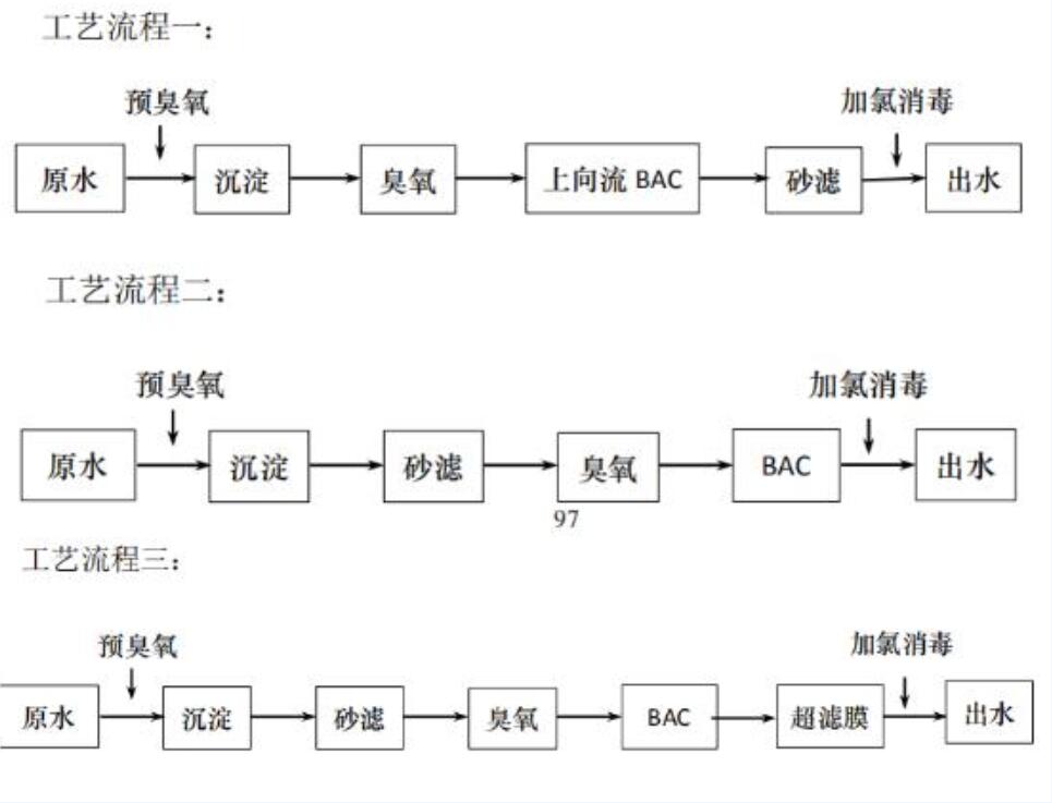 臭氧+生物活性炭助力百年杨树浦水厂深度处理改造