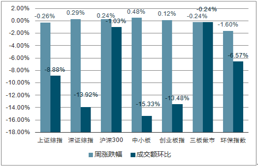 2018中国环保行业发展现状分析及行业发展空间预测