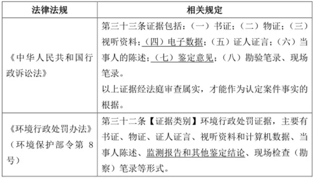 水质监测结果--污水处理厂的生死符？