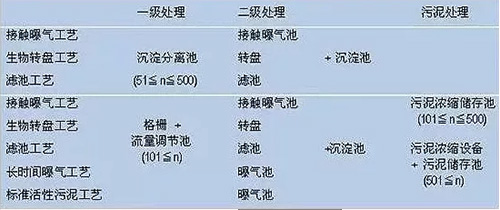 一文读懂净化槽处理技术及特点