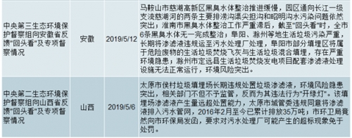 2020年中国垃圾渗滤液处理行业市场发展空间及未来发展方向分析：预计2025年市场规模将达到104亿