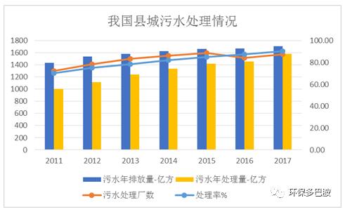 120示范城能撕开1500+县域环保的口子么