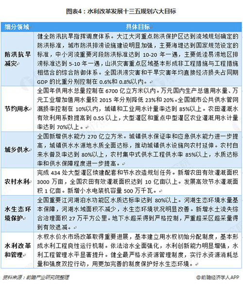 2018年中国智慧水务行业发展现状与市场前景分析 智慧水务市场潜力亟待释放