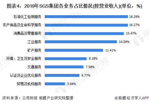 2020年中国第三方检测行业发展趋势分析 传统领域检测需求增速放缓、新兴领域是未来增长趋势