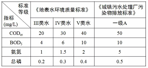 “IV类”水看MBR MBR看碧水源