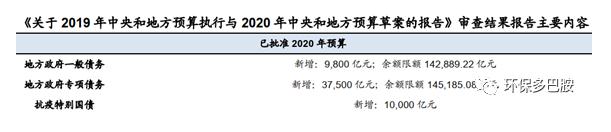 120示范城能撕开1500+县域环保的口子么