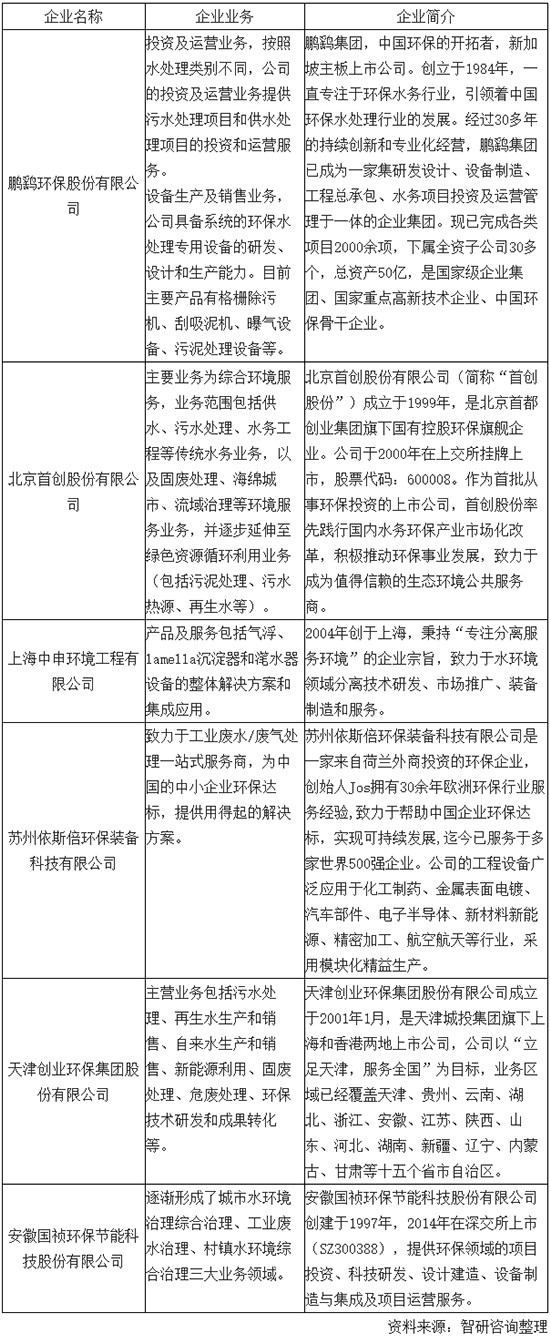 环保水处理行业发展回顾（概念、产业链、政策、规模、企业等）及展望