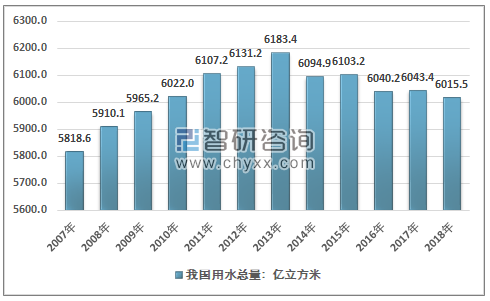 环保水处理行业发展回顾（概念、产业链、政策、规模、企业等）及展望