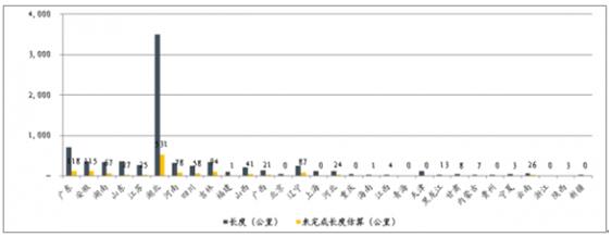 2018年中国环保业黑臭水体治理发展现状及市场发展空间预测