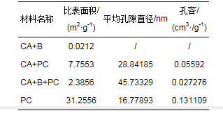 研究：用光合细菌复合材料降解印染废水