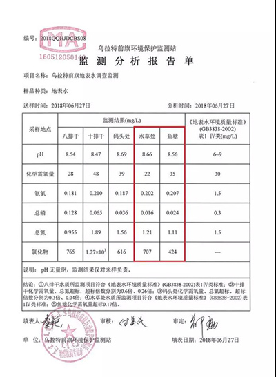 环保督察：乌梁素海生态环境形势仍不乐观 治理规划不严不实