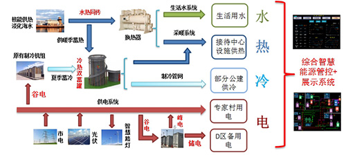 杭州水处理携手国家电投 签署首个核能综合利用+智慧能源水处理项目