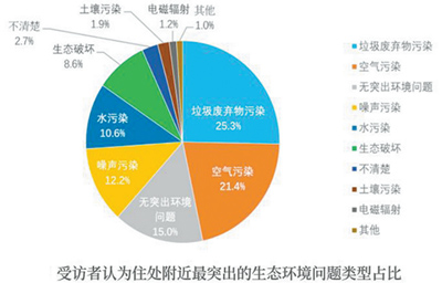 《公民生态环境行为调查报告（2020年）》发布