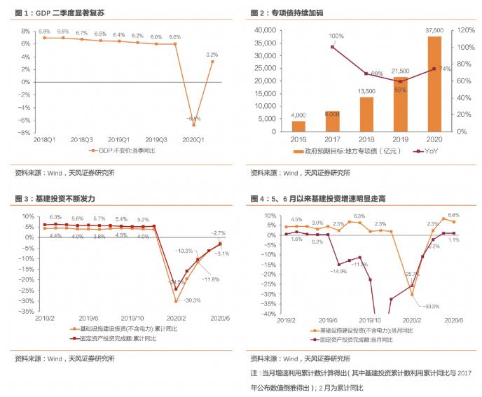 低估值+业绩向好+强催化剂 环保行业估值提升可期