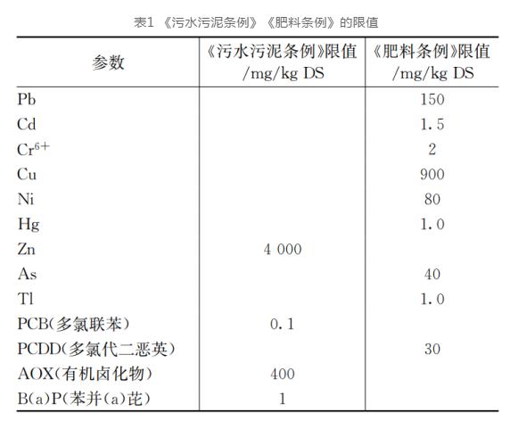 德国污水污泥处理处置政策及磷回收技术解析与启示