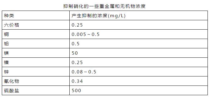 你的硝化为什么会崩溃？这篇文章告诉你！