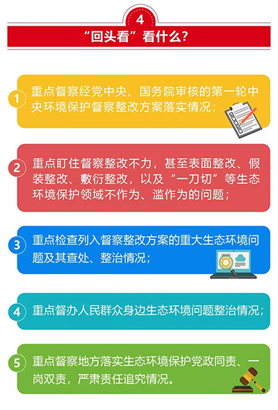 一图读懂中央生态环保督察“回头看”