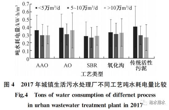 城镇污水收集处理系统在提质增效过程中如何节能减排？