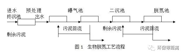 污水中氨氮的主要去除方法详解