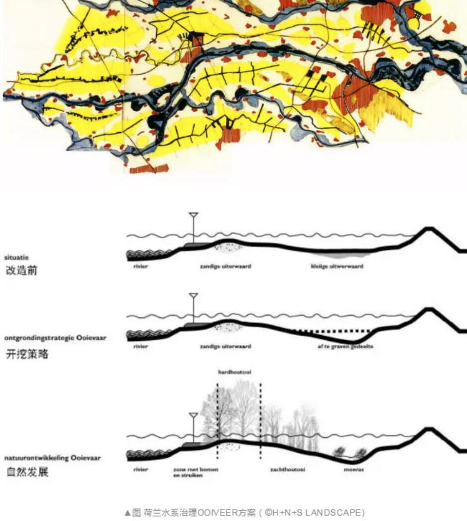 荷兰水故事：水治理战略历程