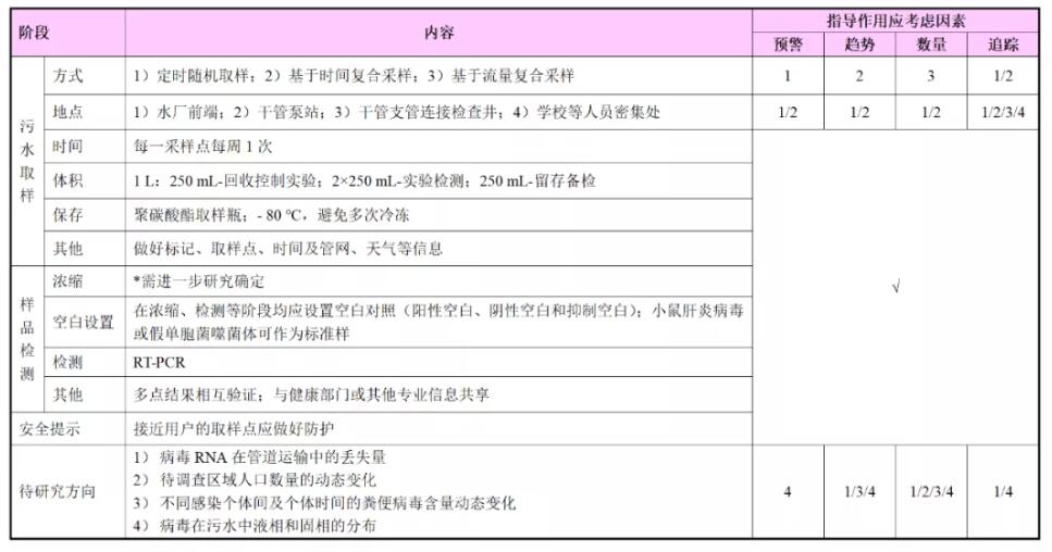 最新综述ǀ污水流行病学（WBE）用于新冠肺炎COVID-19预警