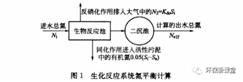 收藏！污水处理中外部碳源投加量简易计算方法！