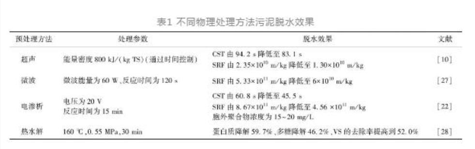 污泥脱水预处理技术综述