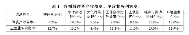 《中国环保产业发展状况报告（2018）》发布！