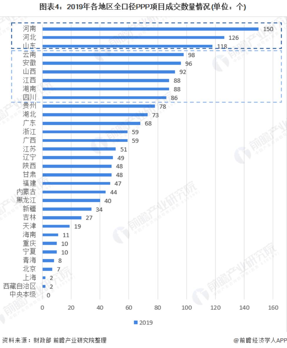 2020年中国PPP项目市场发展现状分析 进入落地实施阶段