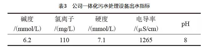 余热电站水源综合利用实践 实现全部回收利用 实现真正零排放