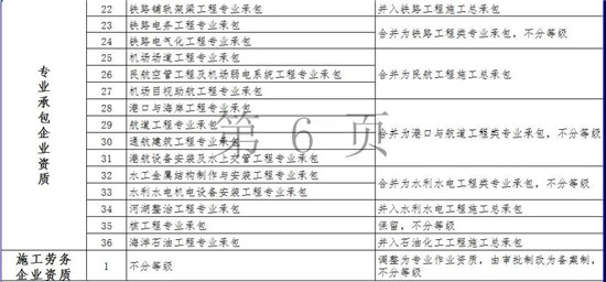 重磅！取消水气固等5个环境工程专项资质 整合为通用专业资质（甲乙两级）