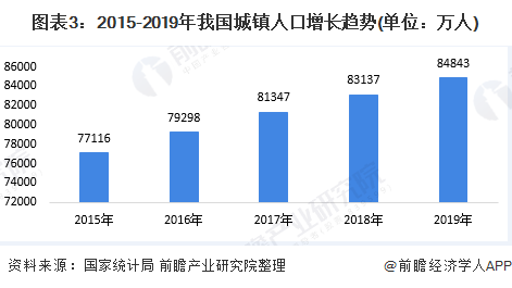 2020年中国污水处理行业发展现状与趋势分析 城市污水处理市场前景广阔