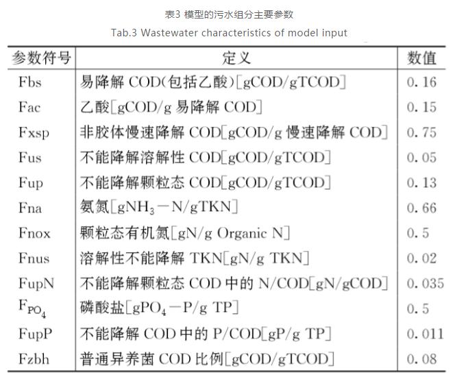 取代初沉池？污水一级处理的新概念与新机遇！