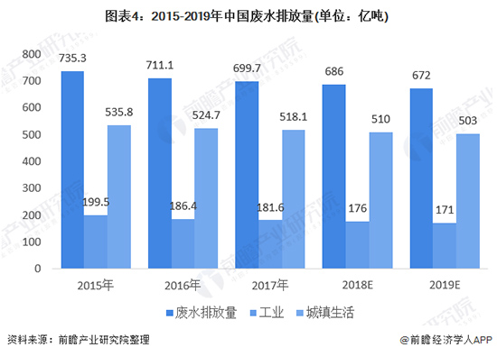 2020年水质监测行业市场规模和发展前景分析 水质监测迎来政策春风
