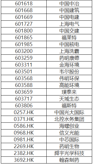 不差钱！长江大保护又一融资渠道开启 北控首创碧水源等或将受益