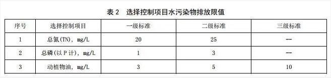 7月1日起这些水处理新政、标准开始施行！