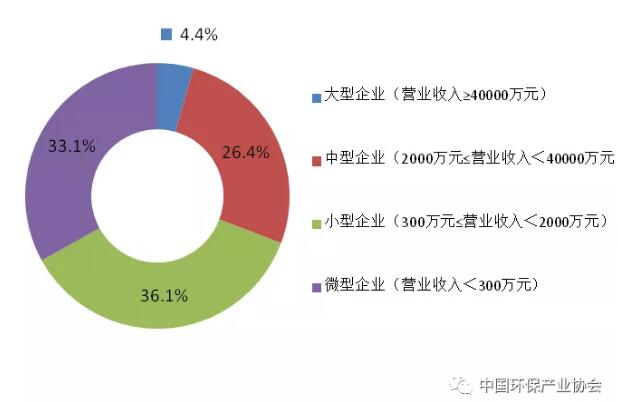 《中国环保产业发展状况报告（2018）》发布！